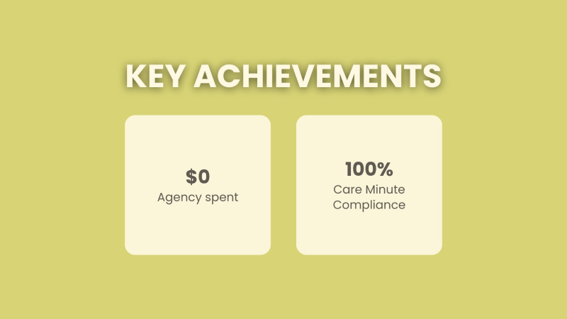 Results Page Key Achievements.png